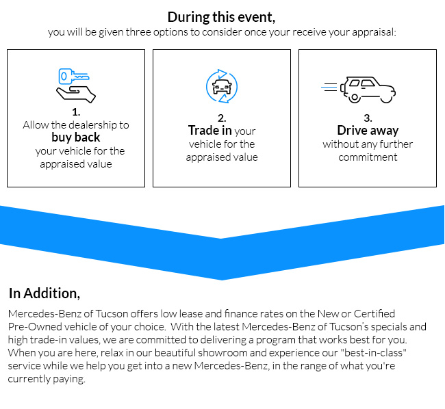 During this event, you will be given three options to consider once your receive your appraisal