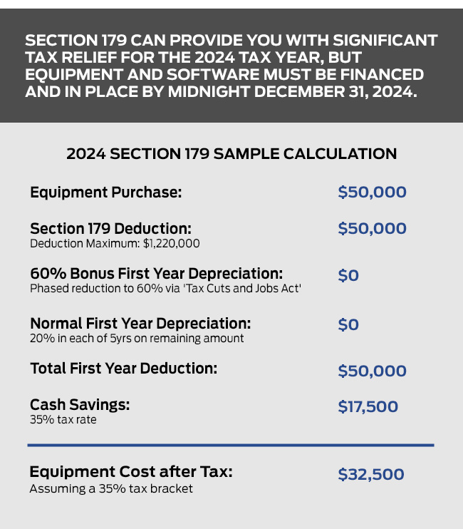 sample calculation