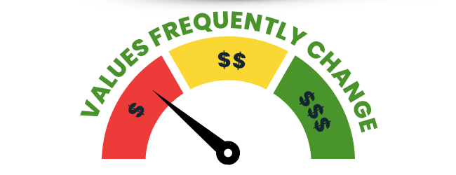 Values Frequently Change