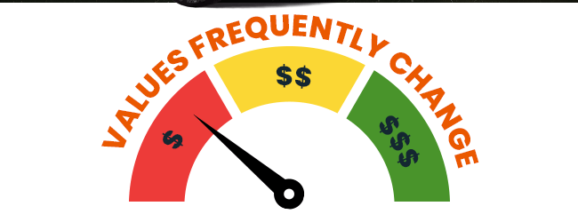 Values Frequently Change