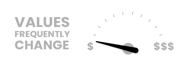 Values Frequently Change