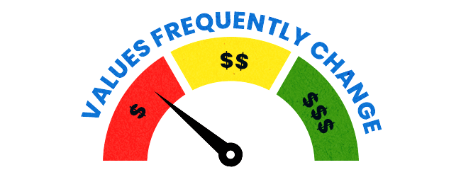 Values Frequently Change